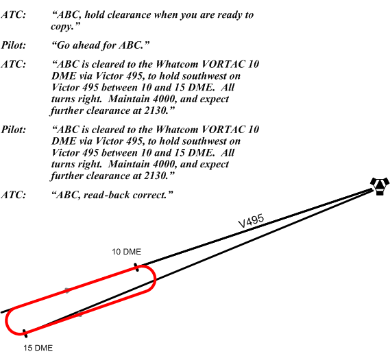 DME Hold Depiction. Langley Flying School.